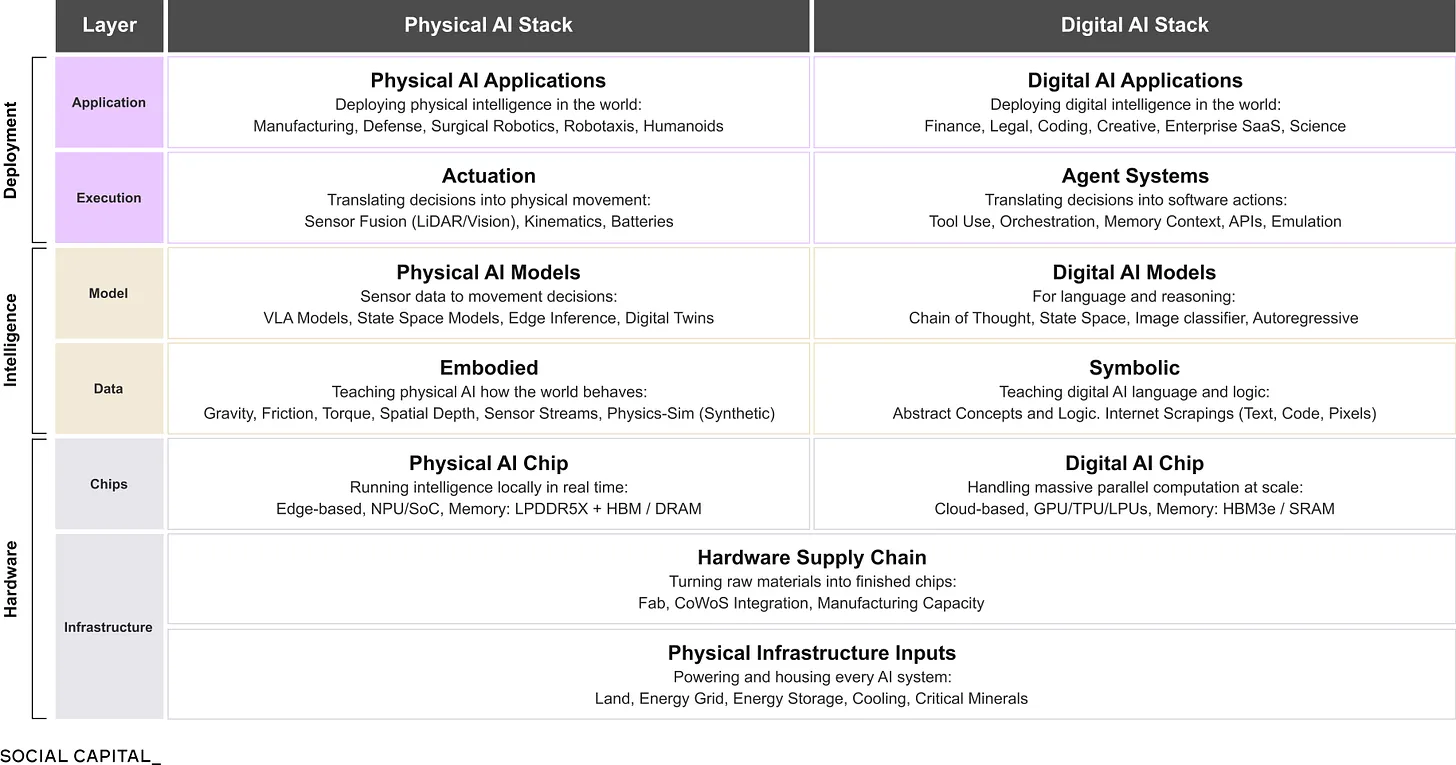SNR #15: Where is the Physical AI gold rush moving next?